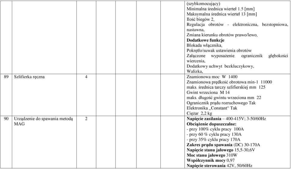 Pokrętło/suwak ustawienia obrotów Załączone wyposażenie.