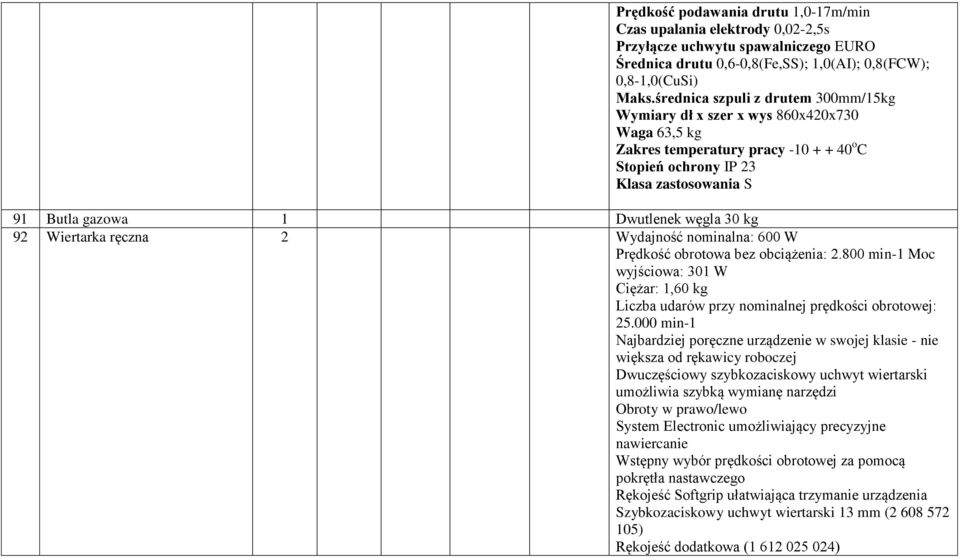 węgla 30 kg 92 Wiertarka ręczna 2 Wydajność nominalna: 600 W Prędkość obrotowa bez obciążenia: 2.800 min-1 Moc wyjściowa: 301 W Ciężar: 1,60 kg Liczba udarów przy nominalnej prędkości obrotowej: 25.