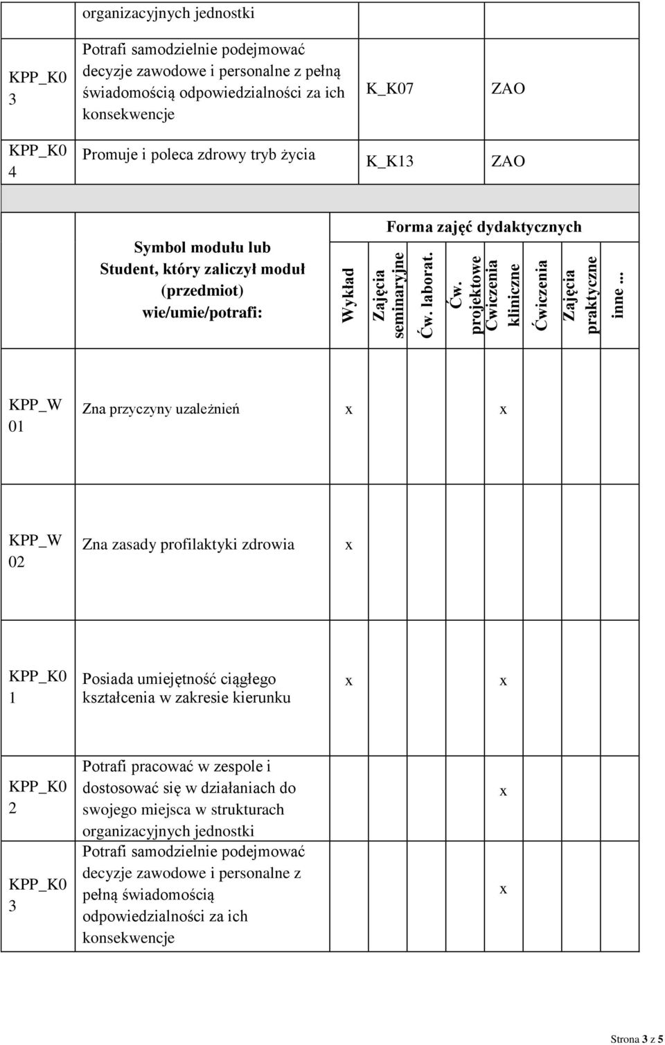 K_K1 Symbol modułu lub Student, który zaliczył moduł (przedmiot) wie/umie/potrafi: Forma zajęć dydaktycznych 01 Zna przyczyny uzależnień 02 Zna zasady profilaktyki zdrowia 1 Posiada umiejętność