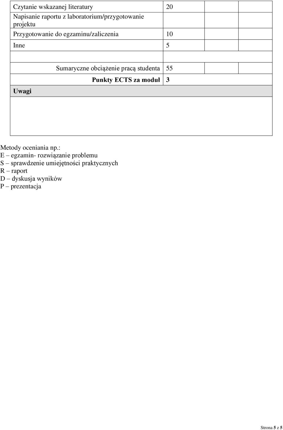 pracą studenta 55 Punkty ECTS za moduł Metody oceniania np.