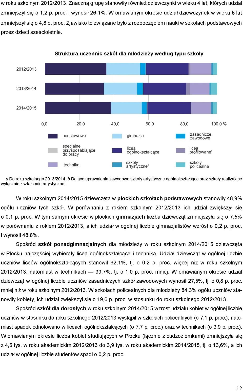 Struktura uczennic szkół dla młodzieży według typu szkoły a Do roku szkolnego 2013/2014.
