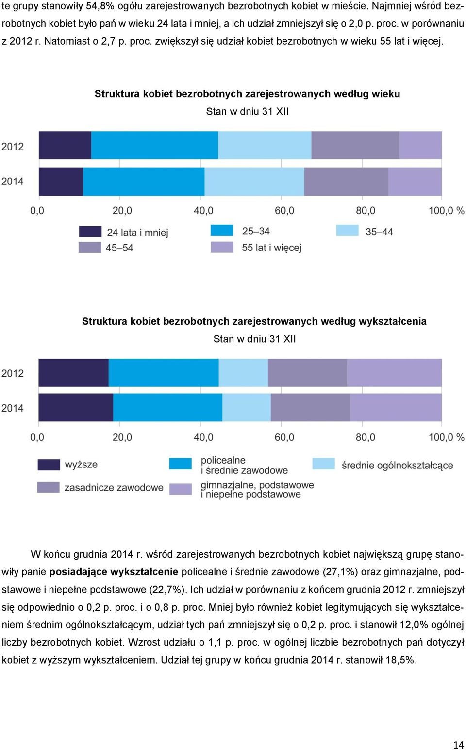 Struktura kobiet bezrobotnych zarejestrowanych według wieku Struktura kobiet bezrobotnych zarejestrowanych według wykształcenia W końcu grudnia 2014 r.