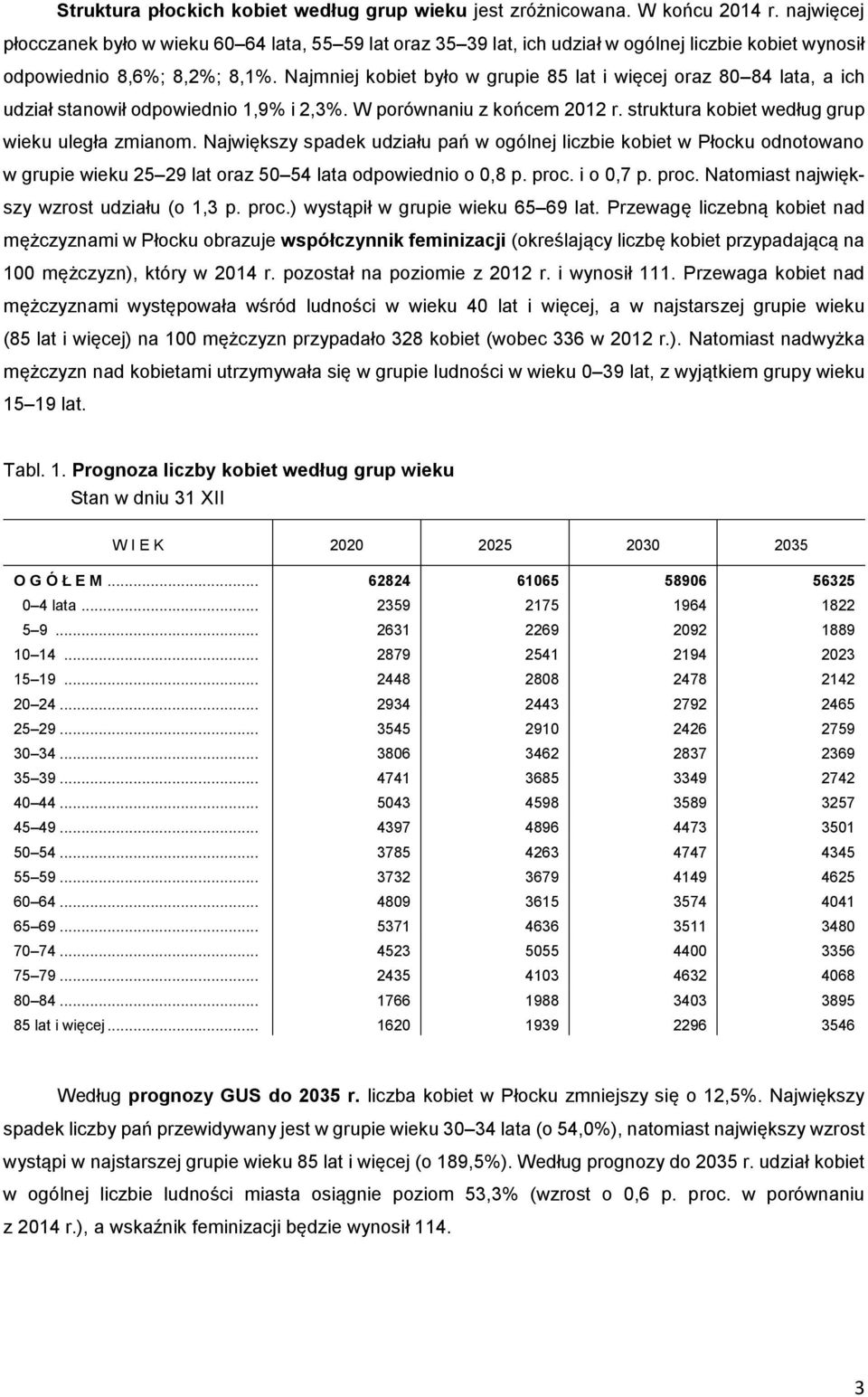 Najmniej kobiet było w grupie 85 lat i więcej oraz 80 84 lata, a ich udział stanowił odpowiednio 1,9% i 2,3%. W porównaniu z końcem 2012 r. struktura kobiet według grup wieku uległa zmianom.
