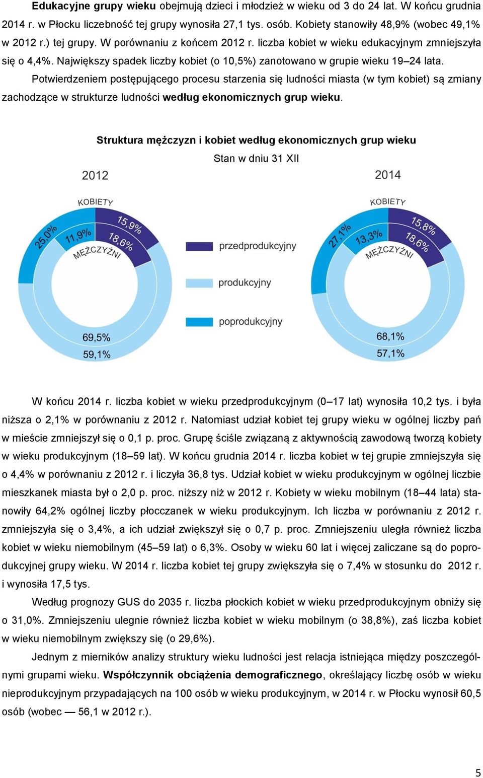 Potwierdzeniem postępującego procesu starzenia się ludności miasta (w tym kobiet) są zmiany zachodzące w strukturze ludności według ekonomicznych grup wieku.
