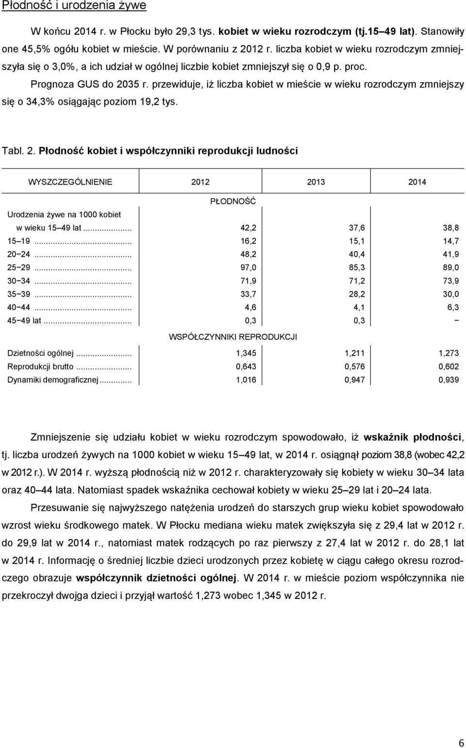 przewiduje, iż liczba kobiet w mieście w wieku rozrodczym zmniejszy się o 34,3% osiągając poziom 19,2 tys. Tabl. 2.