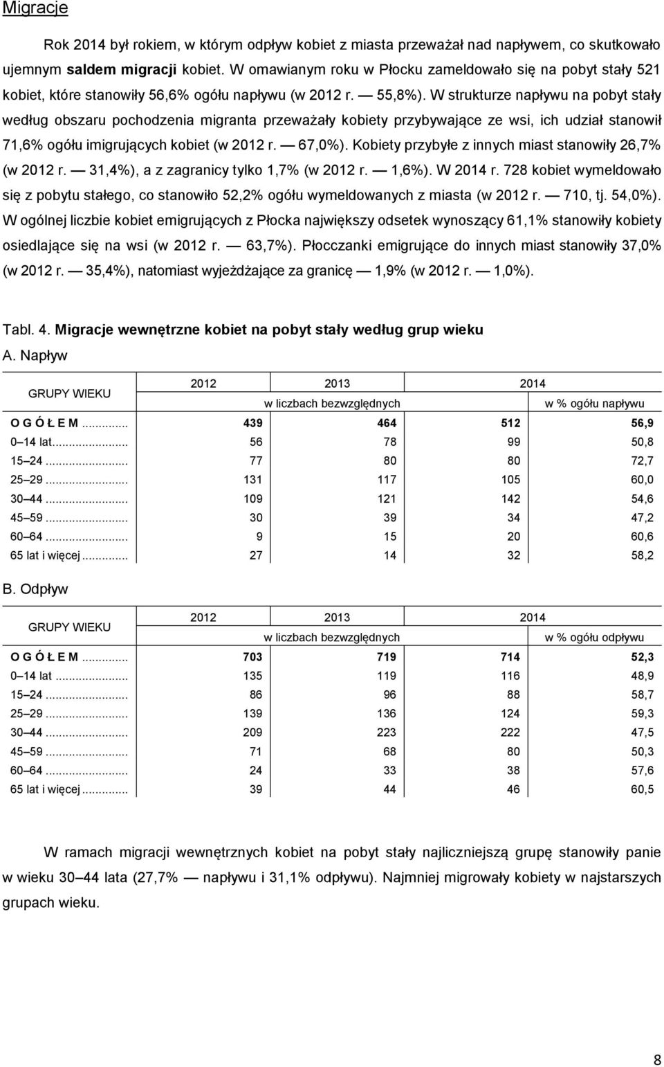 W strukturze napływu na pobyt stały według obszaru pochodzenia migranta przeważały kobiety przybywające ze wsi, ich udział stanowił 71,6% ogółu imigrujących kobiet (w 2012 r. 67,0%).