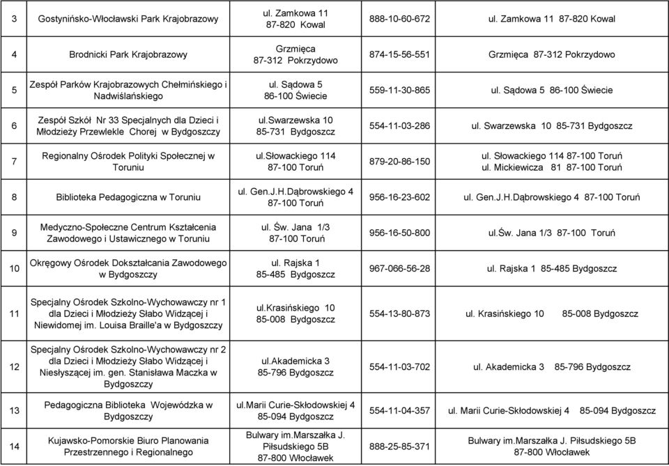 Sądowa 5 86-100 Świecie 6 Zespół Szkół Nr 33 Specjalnych dla Dzieci i Młodzieży Przewlekle Chorej w Bydgoszczy ul.swarzewska 10 85-731 Bydgoszcz 554-11-03-286 ul.