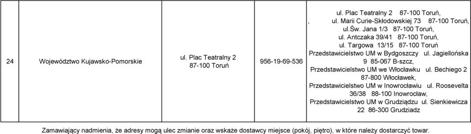 Bechiego 2 87-800 Włocławek, Przedstawicielstwo UM w Inowrocławiu ul. Roosevelta 36/38 88-100 Inowrocław, Przedstawicielstwo UM w Grudziądzu ul.