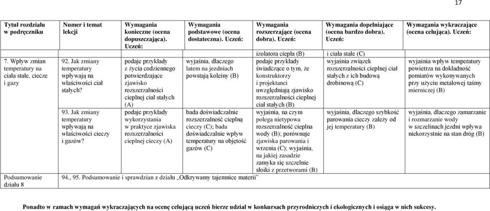 rozszerzalności uwzględniają zjawisko cieplnej ciał stałych rozszerzalności cieplnej ciał stałych 93.