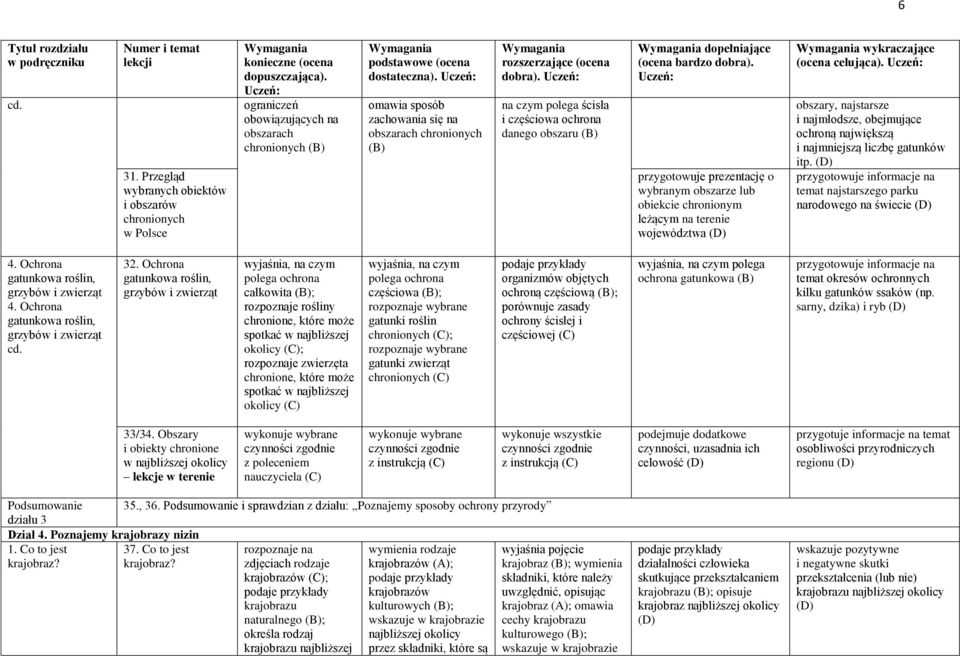 obszary, najstarsze i najmłodsze, obejmujące ochroną największą i najmniejszą liczbę gatunków itp. przygotowuje informacje na temat najstarszego parku narodowego na świecie 4.