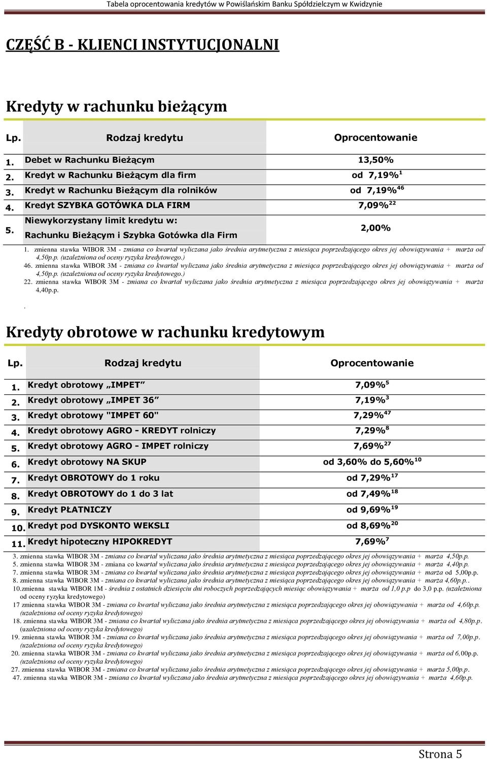 Niewykorzystany limit kredytu w: Rachunku Bieżącym i Szybka Gotówka dla Firm 2,00% zmienna stawka WIBOR 3M - zmiana co kwartał wyliczana jako średnia arytmetyczna z miesiąca poprzedzającego okres jej