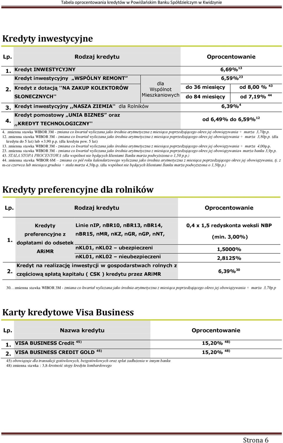 7,19% 44 Kredyt inwestycyjny,,nasza ZIEMIA'' dla Rolników 6,39%4 Kredyt pomostowy UNIA BIZNES oraz,,kredyt TECHNOLOGICZNY'' od 6,49% do 6,59% 12 4.