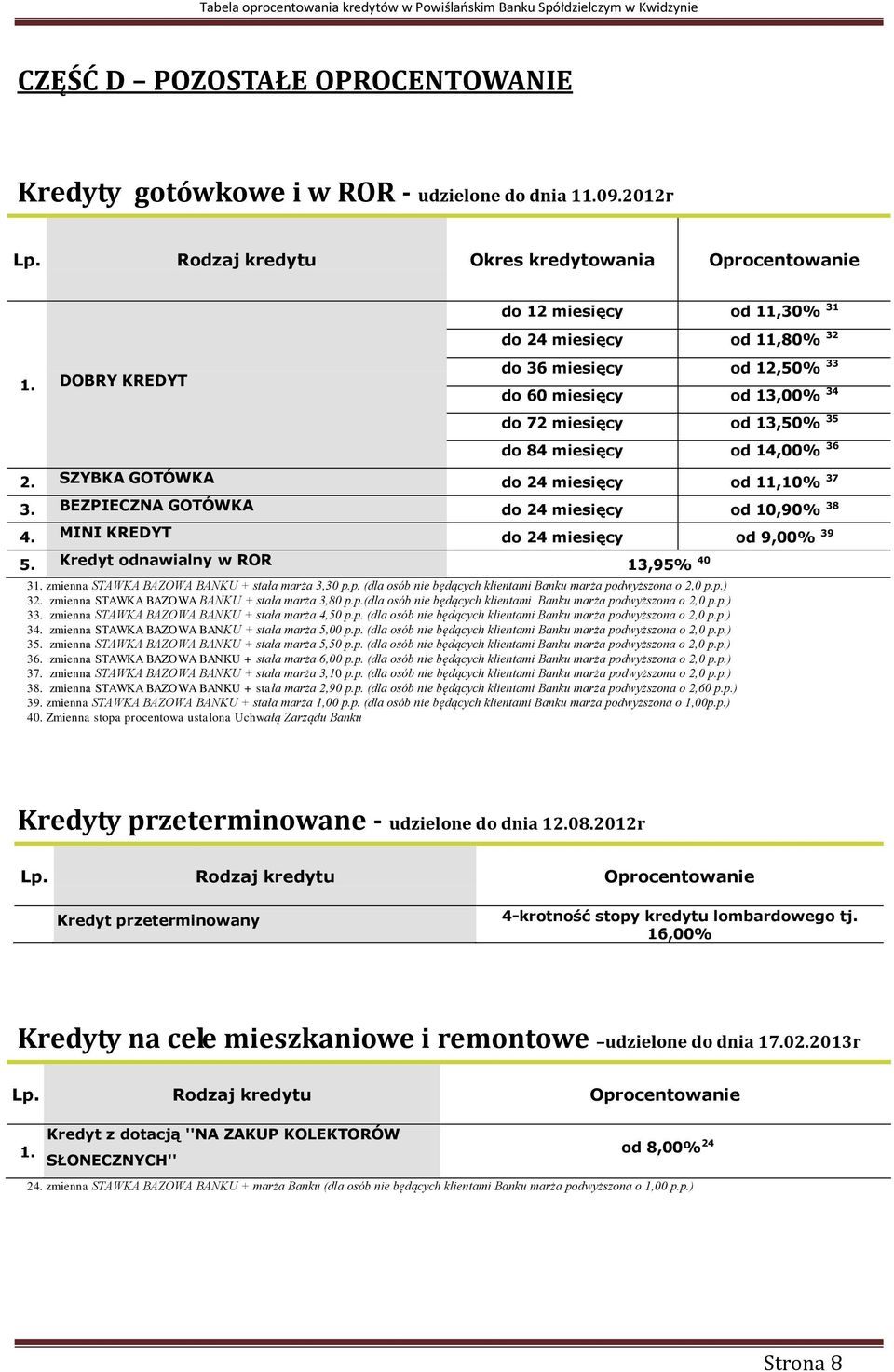 35 do 84 miesięcy od 14,00% 36 2. SZYBKA GOTÓWKA do 24 miesięcy od 11,10% 37 3. BEZPIECZNA GOTÓWKA do 24 miesięcy od 10,90% 38 4. MINI KREDYT do 24 miesięcy od 9,00% 39 5.