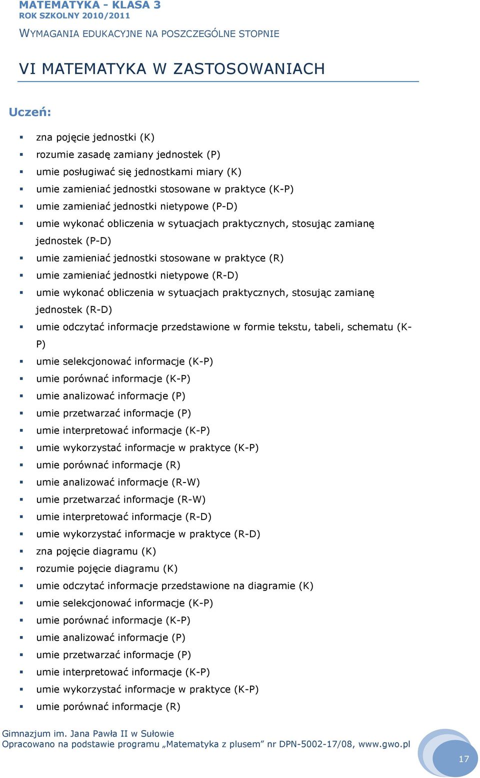 nietypowe (R-D) umie wykonać obliczenia w sytuacjach praktycznych, stosując zamianę jednostek (R-D) umie odczytać informacje przedstawione w formie tekstu, tabeli, schematu (K- P) umie selekcjonować