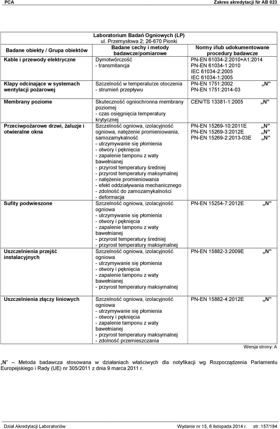 PN-EN 1751:2002 PN-EN 1751:2014-03 Membrany poziome Przeciwpożarowe drzwi, żaluzje i otwieralne okna Sufity podwieszone Uszczelnienia przejść instalacyjnych Skuteczność ogniochronna membrany poziomej