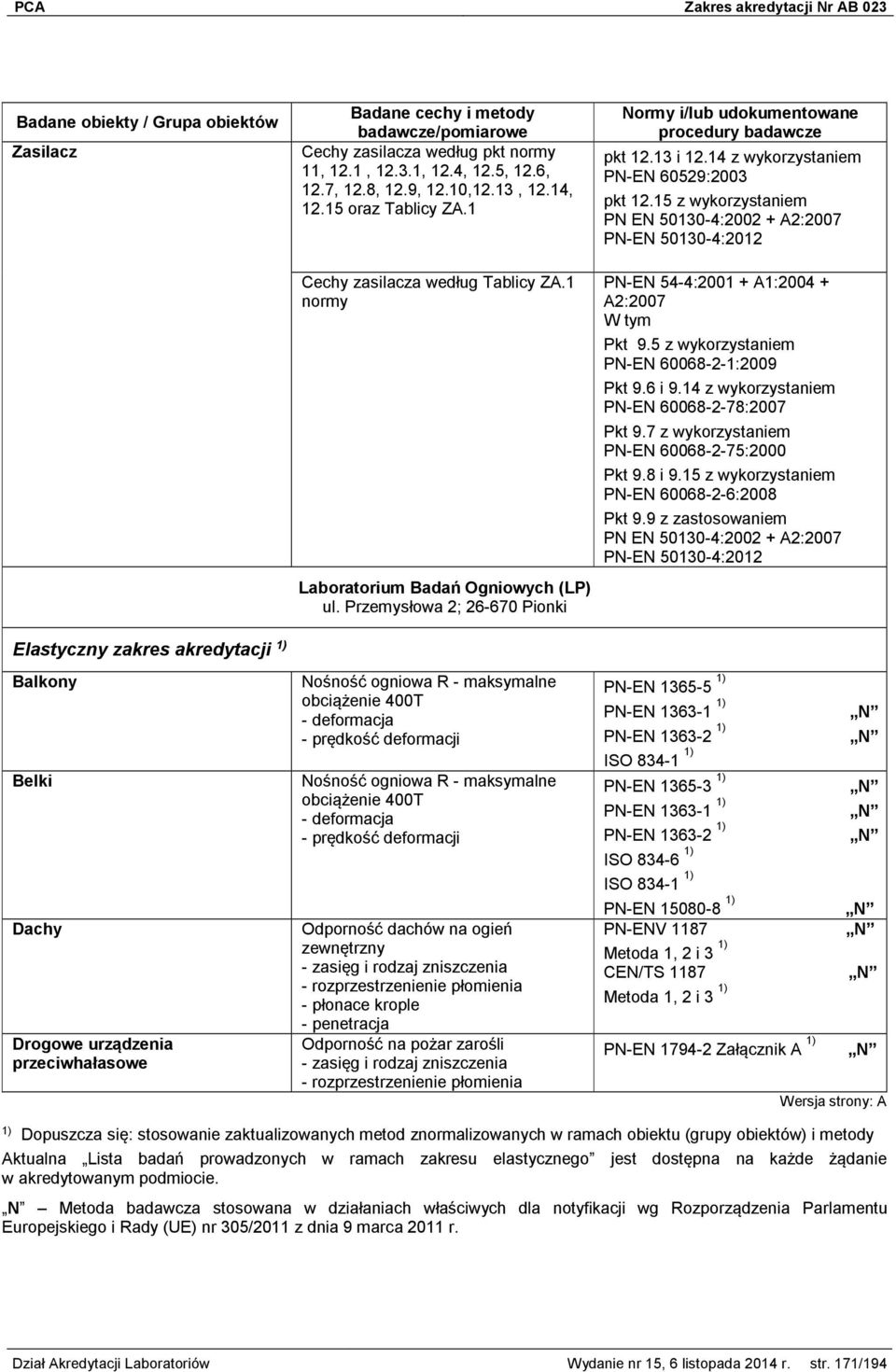 Przemysłowa 2; 26-670 Pionki Nośność ogniowa R - maksymalne obciążenie 400T - deformacja - prędkość deformacji Nośność ogniowa R - maksymalne obciążenie 400T - deformacja - prędkość deformacji