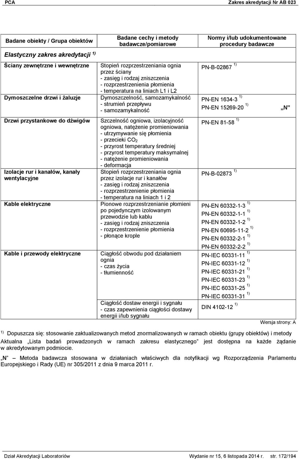 strumień przepływu - samozamykalność ogniowa, natężenie promieniowania - przecieki CO 2 - przyrost temperatury średniej - natężenie promieniowania - deformacja Stopień rozprzestrzeniania ognia przez