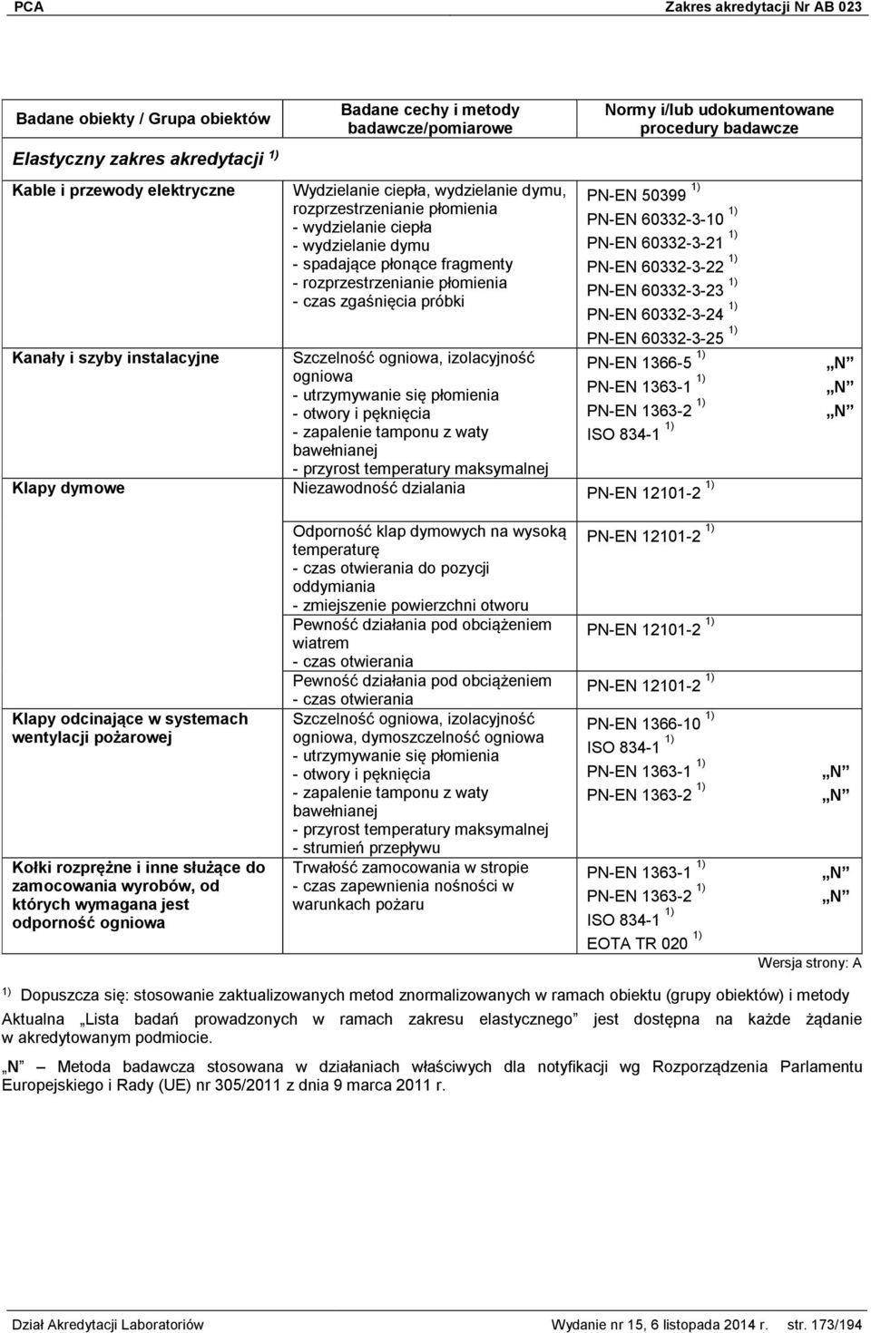 szyby instalacyjne PN-EN 1366-5 1) ogniowa Klapy dymowe Niezawodność dzialania PN-EN 12101-2 1) Klapy odcinające w systemach wentylacji pożarowej Kołki rozprężne i inne służące do zamocowania