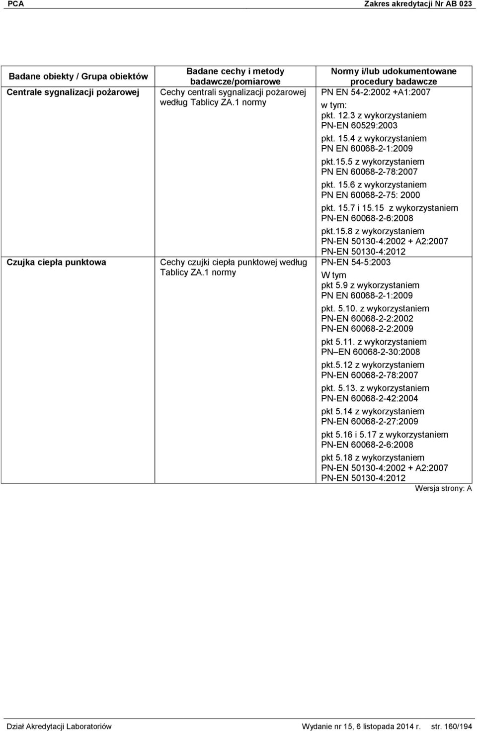 15.7 i 15.15 z wykorzystaniem pkt.15.8 z wykorzystaniem PN-EN 50130-4:2002 + A2:2007 PN-EN 54-5:2003 W tym pkt 5.9 z wykorzystaniem PN EN 60068-2-1:2009 pkt. 5.10.