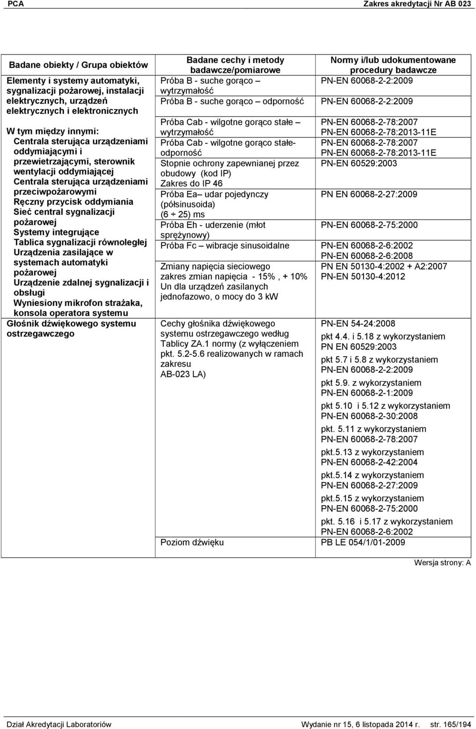 sygnalizacji równoległej Urządzenia zasilające w systemach automatyki pożarowej Urządzenie zdalnej sygnalizacji i obsługi Wyniesiony mikrofon strażaka, konsola operatora systemu Głośnik dźwiękowego