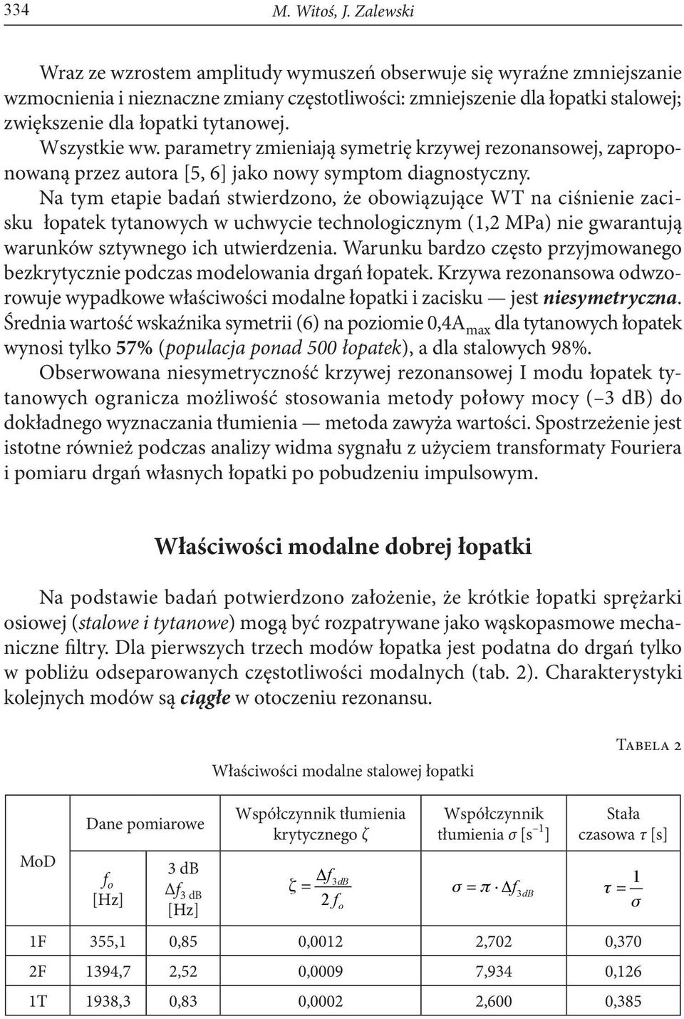 Wszystkie ww. parametry zmieniają symetrię krzywej rezonansowej, zaproponowaną przez autora [5, 6] jako nowy symptom diagnostyczny.