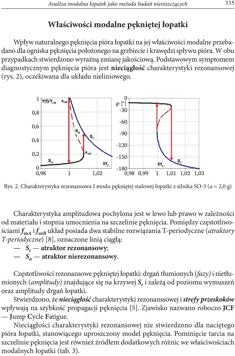 Podstawowym symptomem diagnostycznym pęknięcia pióra jest nieciągłość charakterystyki rezonansowej (rys. 2)
