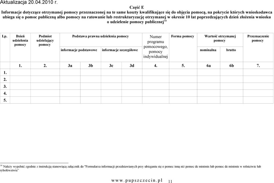 Dzień udzielenia pomocy Podmiot udzielający pomocy Podstawa prawna udzielenia pomocy Numer programu pomocowego, pomocy indywidualnej Forma pomocy Wartość otrzymanej pomocy informacje podstawowe