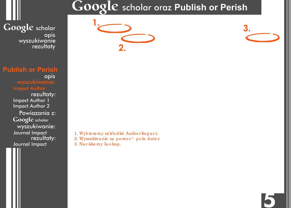 Author Impact.