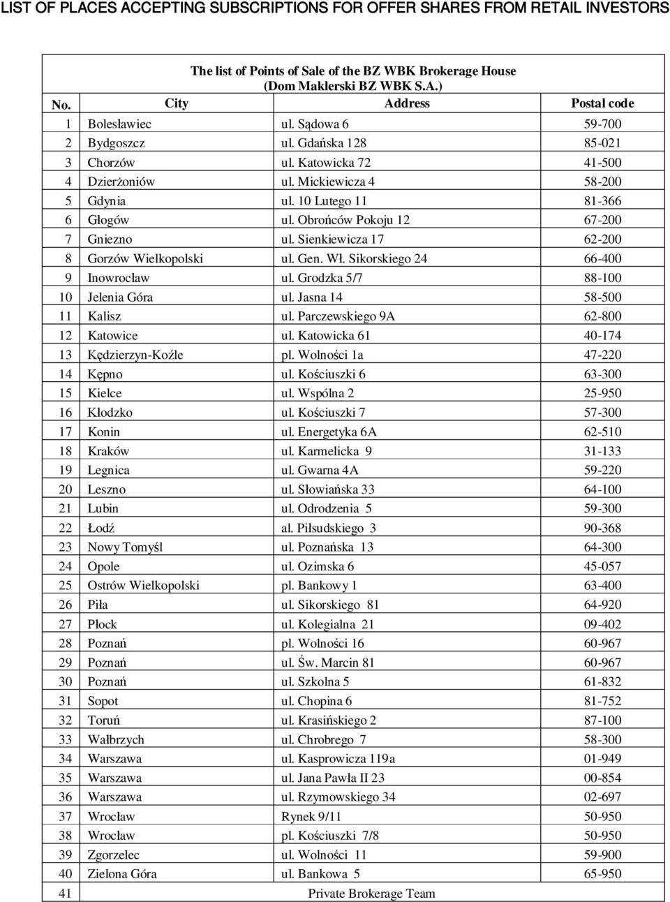 10 Lutego 11 81-366 6 ogów ul. Obro ców Pokoju 12 67-200 7 Gniezno ul. Sienkiewicza 17 62-200 8 Gorzów Wielkopolski ul. Gen. W. Sikorskiego 24 66-400 9 Inowroc aw ul.