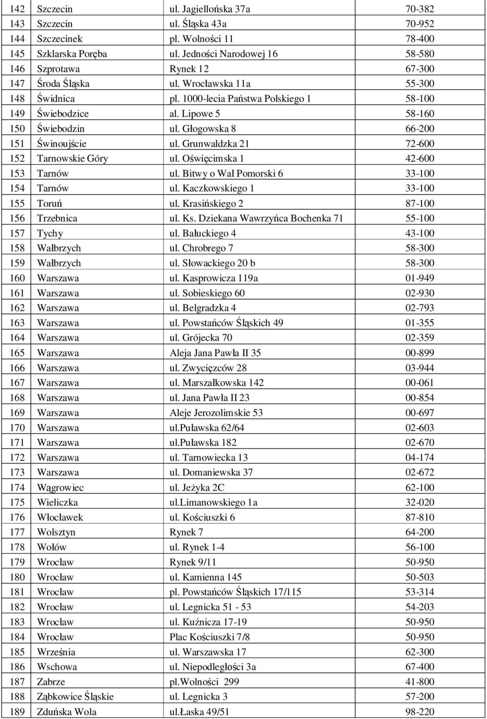 Lipowe 5 58-160 150 wiebodzin ul. G ogowska 8 66-200 151 winouj cie ul. Grunwaldzka 21 72-600 152 Tarnowskie Góry ul. O wi cimska 1 42-600 153 Tarnów ul. Bitwy o Wa Pomorski 6 33-100 154 Tarnów ul.