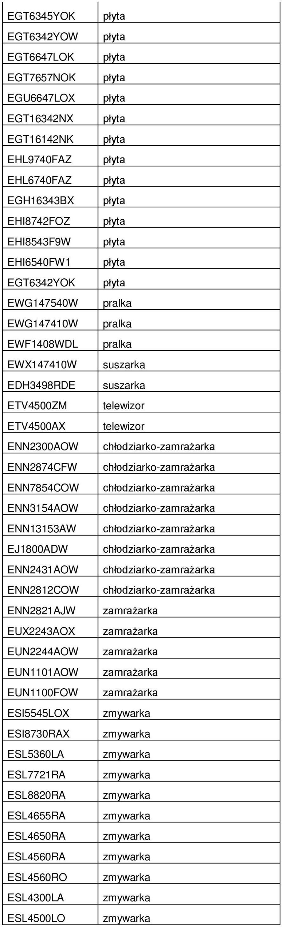 ENN2300AOW ENN2874CFW ENN7854COW ENN3154AOW ENN13153AW EJ1800ADW ENN2431AOW ENN2812COW ENN2821AJW zamrażarka EUX2243AOX zamrażarka EUN2244AOW
