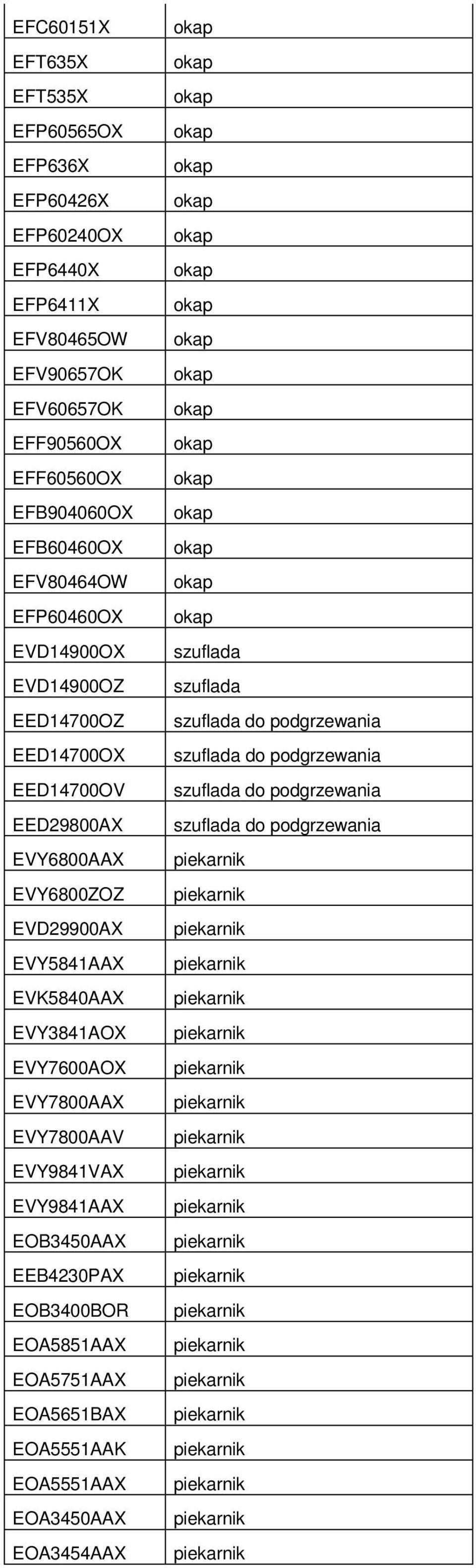 podgrzewania EED14700OV szuflada do podgrzewania EED29800AX szuflada do podgrzewania EVY6800AAX EVY6800ZOZ EVD29900AX EVY5841AAX EVK5840AAX