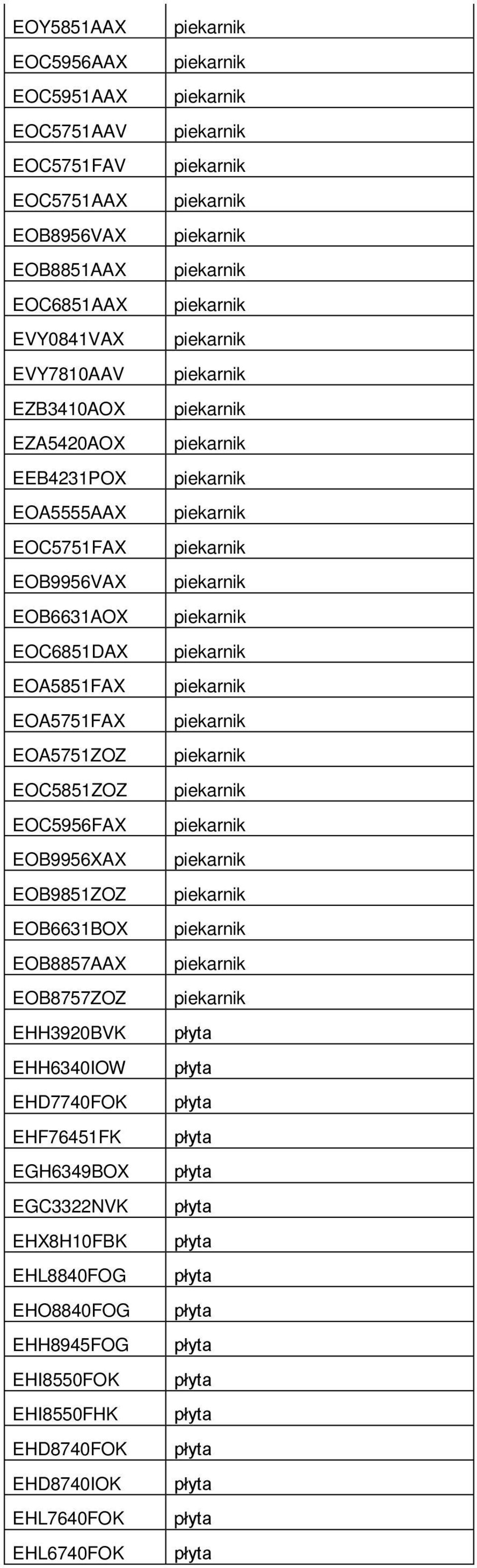 EOC5851ZOZ EOC5956FAX EOB9956XAX EOB9851ZOZ EOB6631BOX EOB8857AAX EOB8757ZOZ EHH3920BVK EHH6340IOW EHD7740FOK EHF76451FK