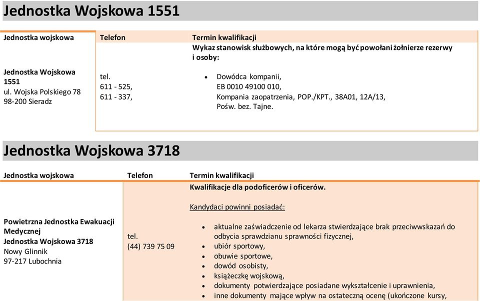 Jednostka Wojskowa 3718 Kwalifikacje dla podoficerów i oficerów.