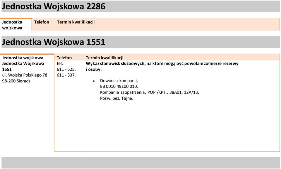 Wojska Polskiego 78 98-200 Sieradz 611-525, 611-337, Wykaz stanowisk służbowych, na które