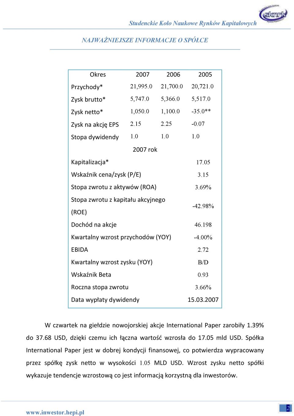 198 Kwartalny wzrost przychodów (YOY) -4.00% EBIDA 2.72 Kwartalny wzrost zysku (YOY) B/D Wskaźnik Beta 0.93 Roczna stopa zwrotu 3.66% Data wypłaty dywidendy 15.03.