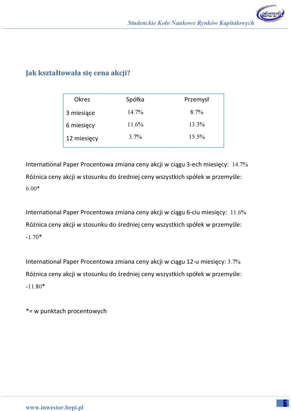 7% Różnica ceny akcji w stosunku do średniej ceny wszystkich spółek w przemyśle: 6.