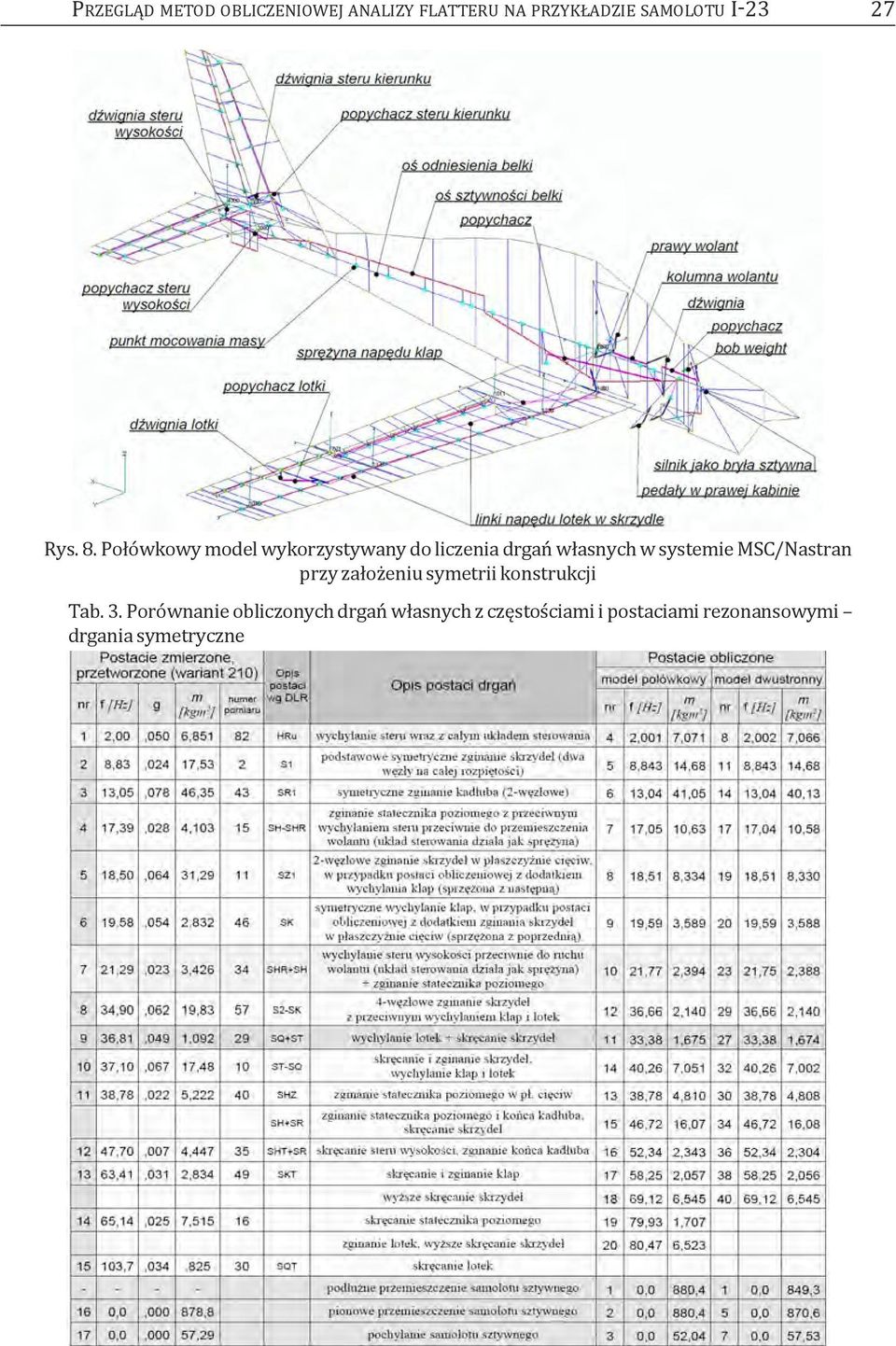 połówkowy model wykorzystywany do liczenia drgań własnych w systemie
