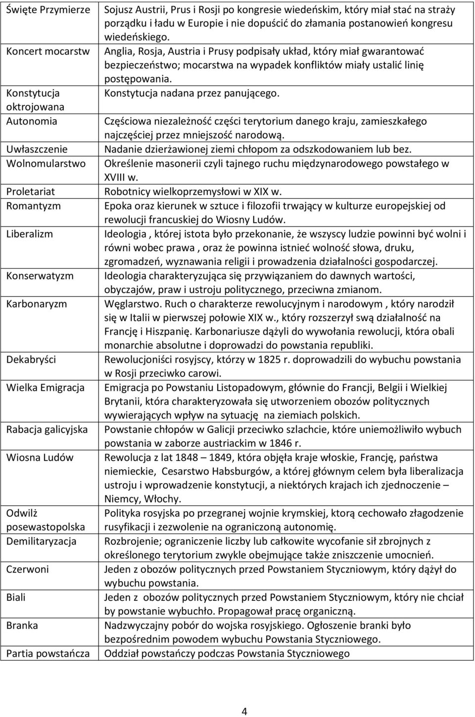 Konstytucja Konstytucja nadana przez panującego. oktrojowana Autonomia Częściowa niezależnośd części terytorium danego kraju, zamieszkałego najczęściej przez mniejszośd narodową.