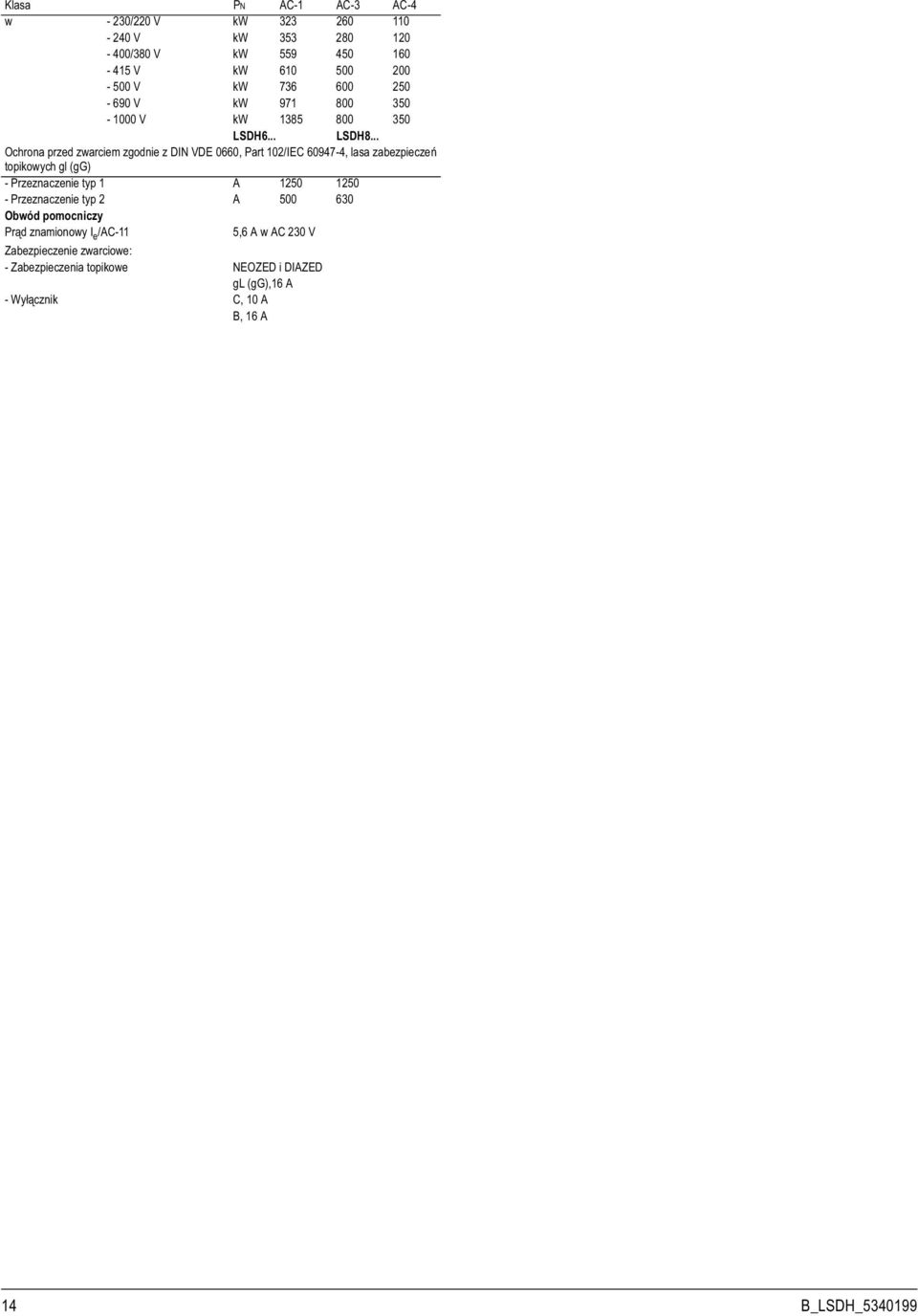 .. Ochrona przed zwarciem zgodnie z DIN VDE 0660, Part 102/IEC 60947-4, lasa zabezpiecze topikowych gl (gg) - Przeznaczenie typ 1 A 1250