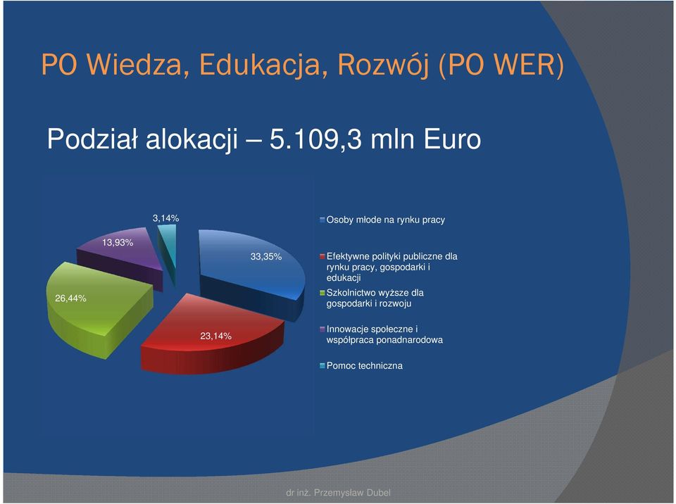 Efektywne polityki publiczne dla rynku pracy, gospodarki i edukacji