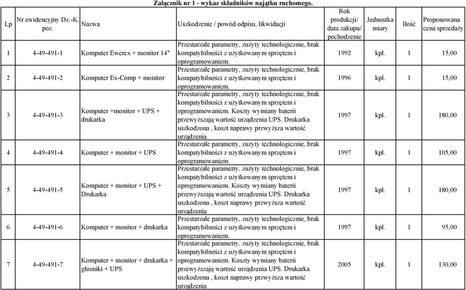 monitor + UPS + Drukarka 6 4-49-491-6 Komputer + monitor + drukarka 7 4-49-491-7 Komputer + monitor + drukarka + głosniki + UPS Załącznik nr 1 - wykaz składników najątku ruchomego.