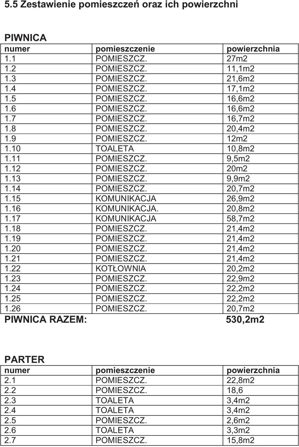 15 KOMUNIKACJA 26,9m2 1.16 KOMUNIKACJA. 20,8m2 1.17 KOMUNIKACJA 58,7m2 1.18 POMIESZCZ. 21,4m2 1.19 POMIESZCZ. 21,4m2 1.20 POMIESZCZ. 21,4m2 1.21 POMIESZCZ. 21,4m2 1.22 KOTŁOWNIA 20,2m2 1.23 POMIESZCZ.