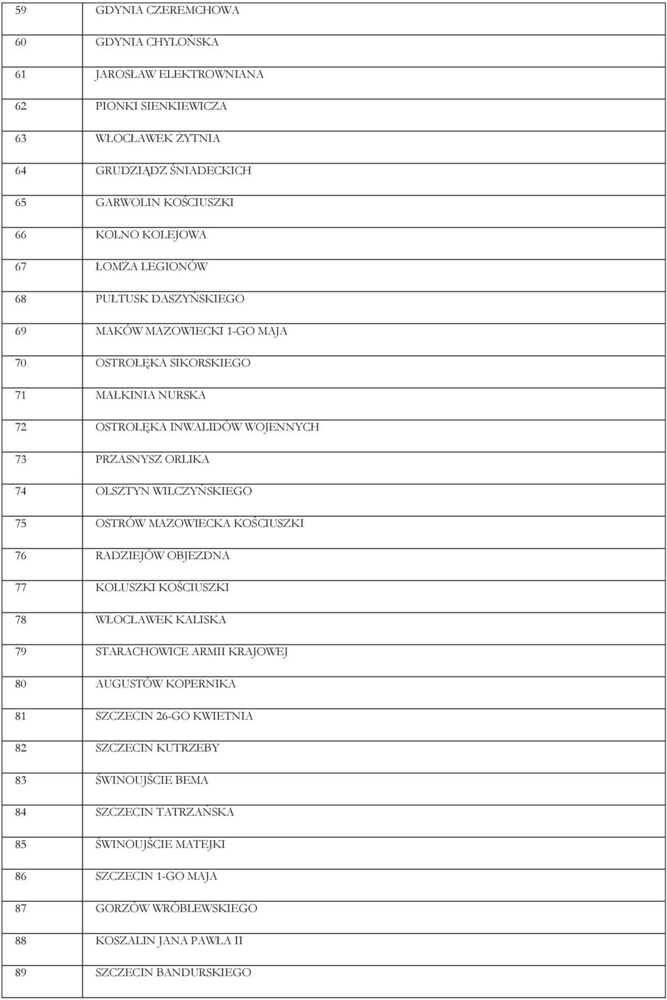 WILCZYŃSKIEGO 75 OSTRÓW MAZOWIECKA KOŚCIUSZKI 76 RADZIEJÓW OBJEZDNA 77 KOLUSZKI KOŚCIUSZKI 78 WŁOCŁAWEK KALISKA 79 STARACHOWICE ARMII KRAJOWEJ 80 AUGUSTÓW KOPERNIKA 81 SZCZECIN 26-GO