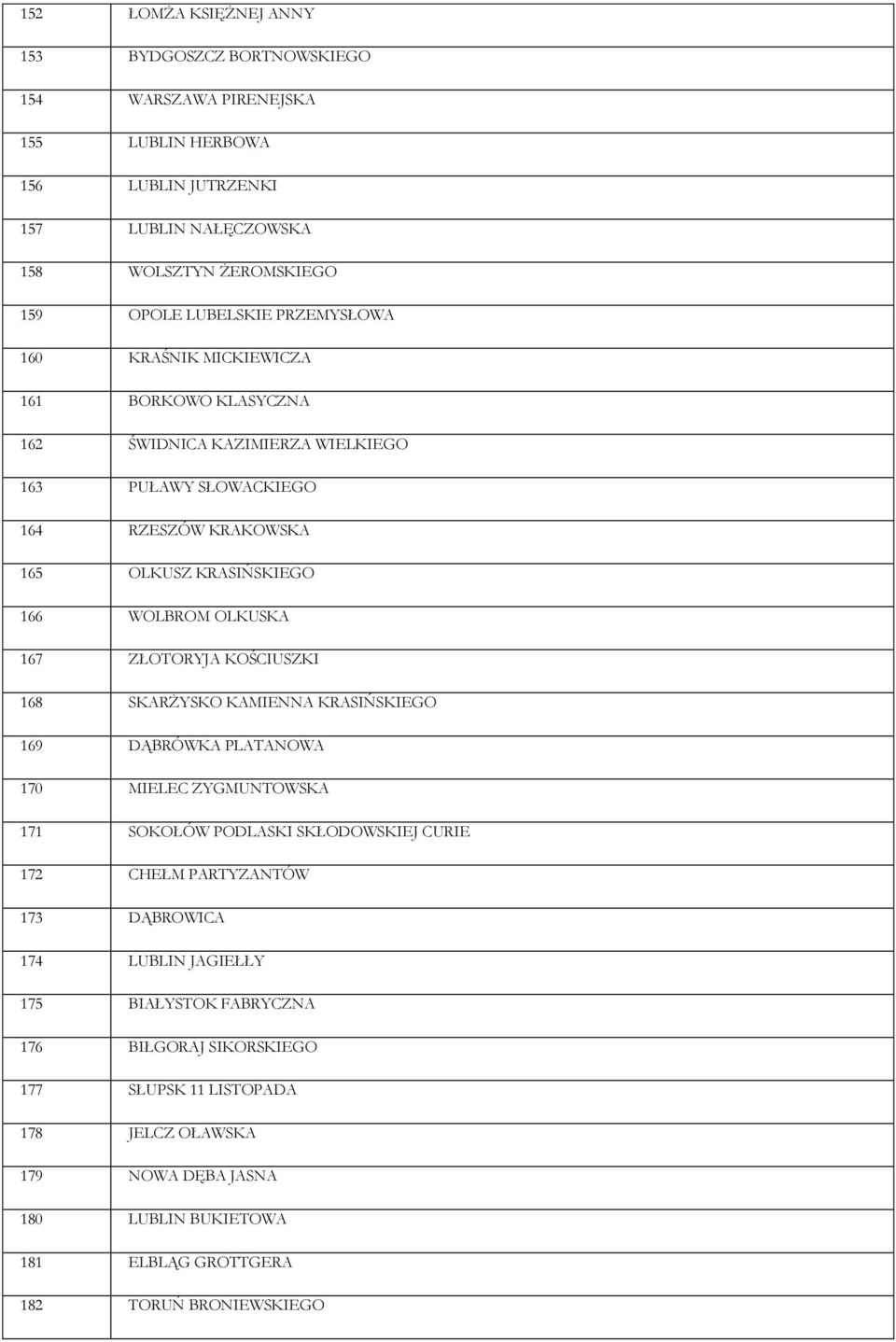 ZŁOTORYJA KOŚCIUSZKI 168 SKARŻYSKO KAMIENNA KRASIŃSKIEGO 169 DĄBRÓWKA PLATANOWA 170 MIELEC ZYGMUNTOWSKA 171 SOKOŁÓW PODLASKI SKŁODOWSKIEJ CURIE 172 CHEŁM PARTYZANTÓW 173 DĄBROWICA 174
