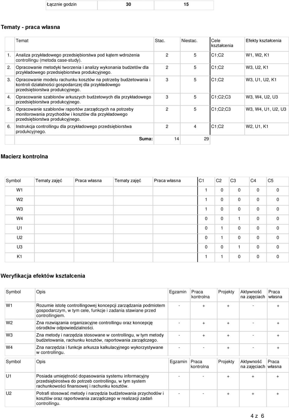 Opracowanie modelu rachunku kosztów na potrzeby budżetowania i kontroli działalności gospodarczej dla przykładowego przedsiębiorstwa produkcyjnego. 4.