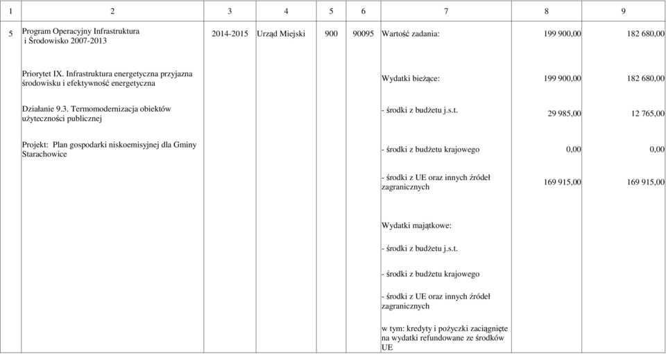 Infrastruktura energetyczna przyjazna środowisku i efektywność energetyczna 199 900,00 182 680,00