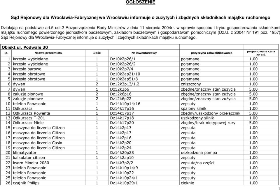 w sprawie sposobu i trybu gospodarowania składnikami majątku ruchomego powierzonego jednostkom budŝetowym, zakładom budŝetowym i gospodarstwom pomocniczym (Dz.U. z 2004r Nr 191 poz.