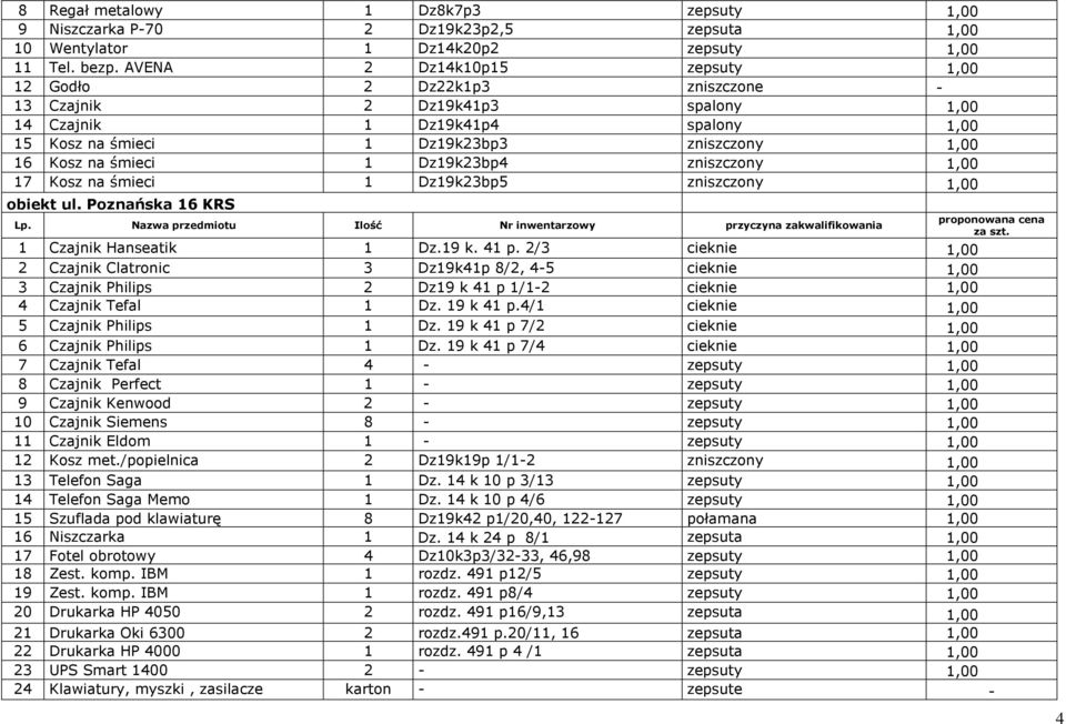 śmieci 1 Dz19k23bp4 zniszczony 1,00 17 Kosz na śmieci 1 Dz19k23bp5 zniszczony 1,00 obiekt ul. Poznańska 16 KRS 1 Czajnik Hanseatik 1 Dz.19 k. 41 p.