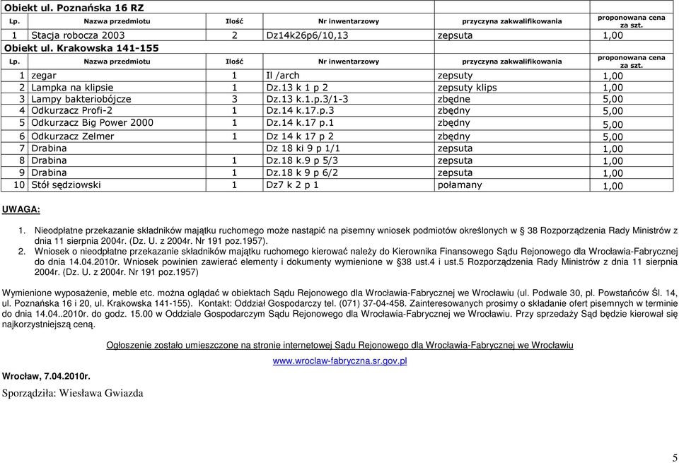 1 zbędny 5,00 6 Odkurzacz Zelmer 1 Dz 14 k 17 p 2 zbędny 5,00 7 Drabina Dz 18 ki 9 p 1/1 zepsuta 1,00 8 Drabina 1 Dz.18 k.9 p 5/3 zepsuta 1,00 9 Drabina 1 Dz.